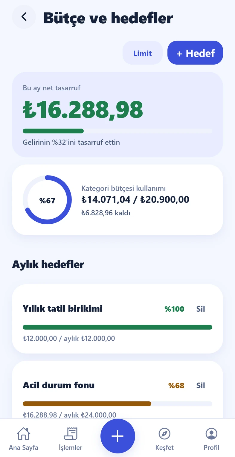 Kirpi Finans Bütçe ve hedefler ekranı: net tasarruf, kategori bütçesi kullanımı ve aylık hedefler