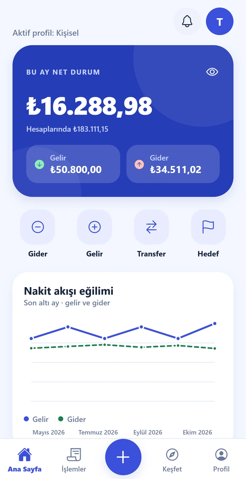 Kirpi Finans Ana Sayfa ekranı: aylık net durum, gelir, gider ve nakit akışı eğilimi