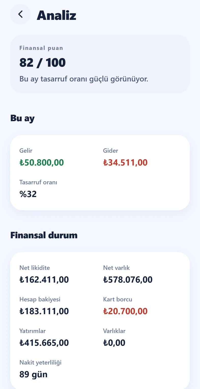 Kirpi Finans Analiz ekranı: finansal puan, tasarruf oranı ve finansal durum